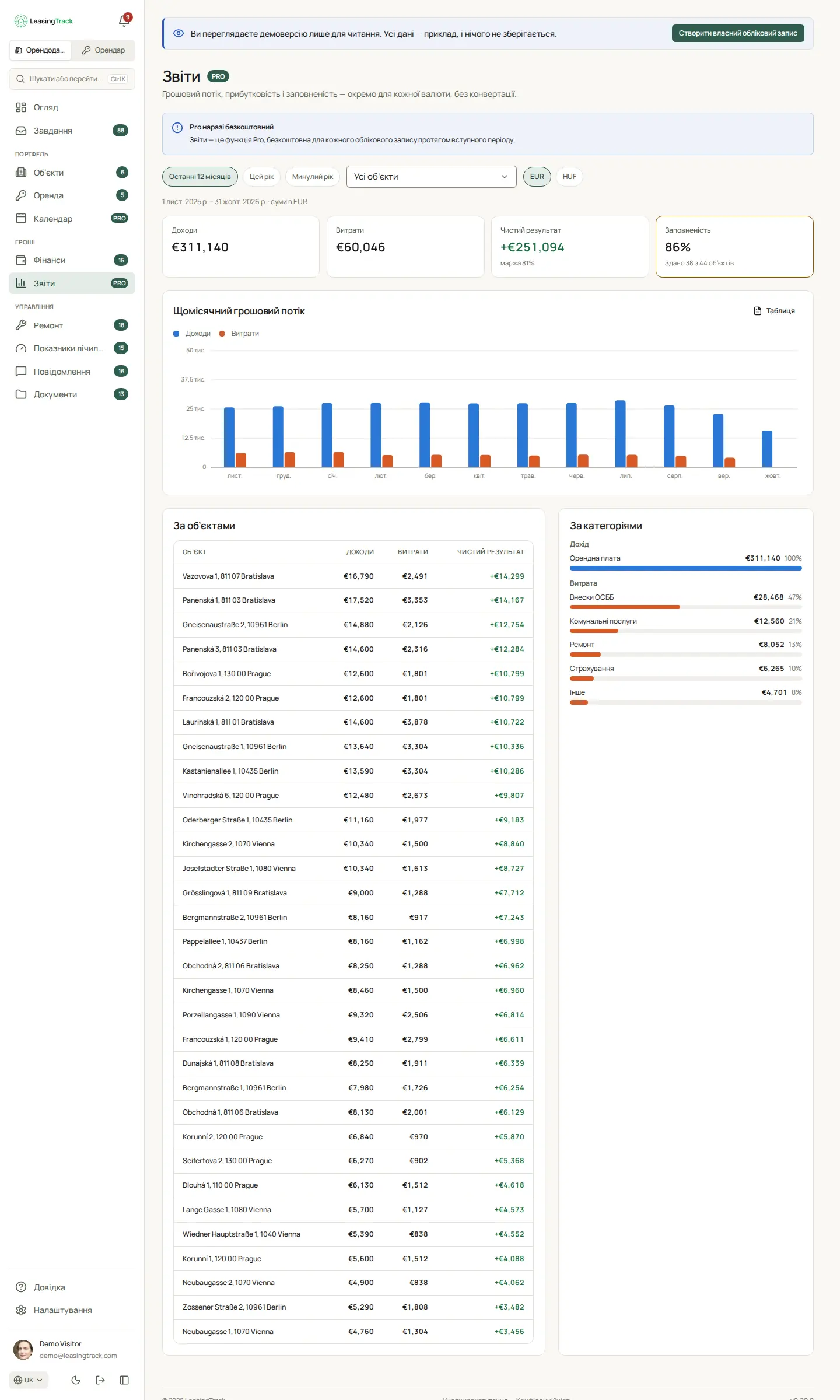 Знімок екрана LeasingTrack: Звіти